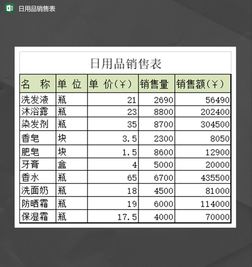 日用百货销售业绩表的精准管理 Excel模板优化指南